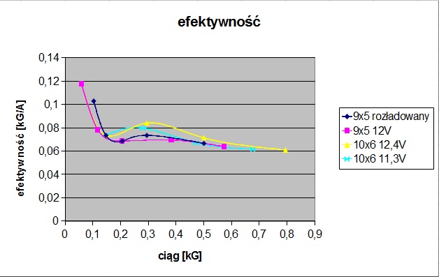 efektywność (ciąg).jpg